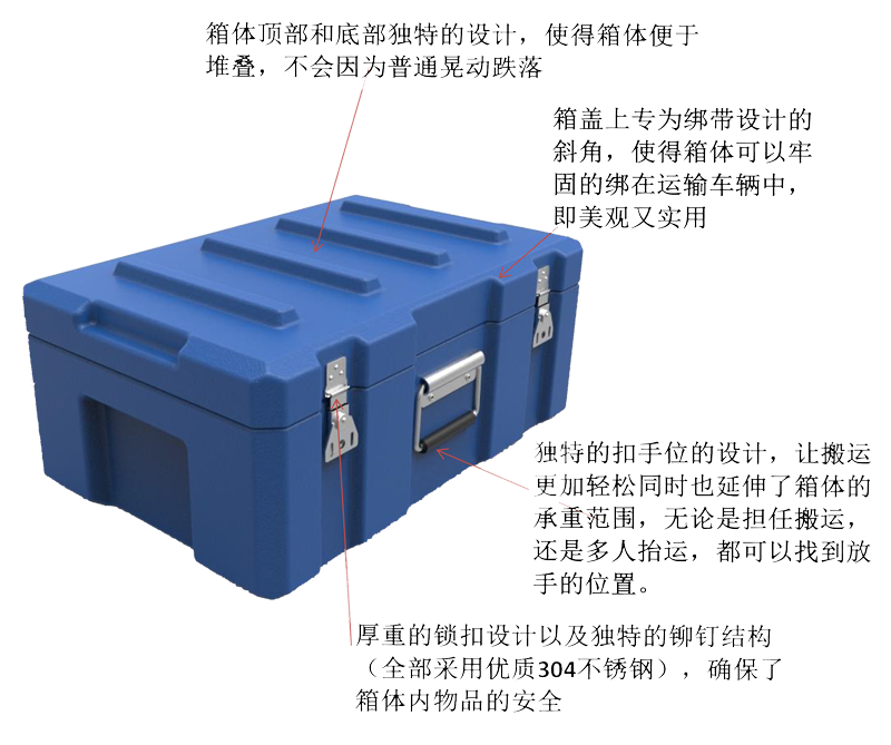滾塑箱特點總結2-800.png